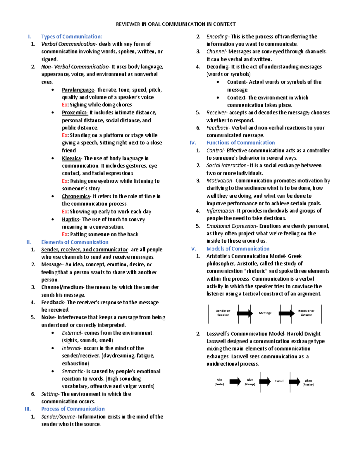 REVIEWER FOR ORAL COMMUNICATION IN CONTEXT I: KEY CONCEPTS & STRATEGIES ...