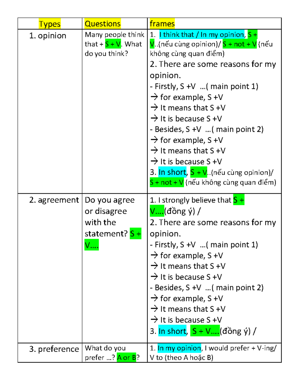 Types of Opinion Questions Frames - Frame Part 3 (2026-2027) - Studocu