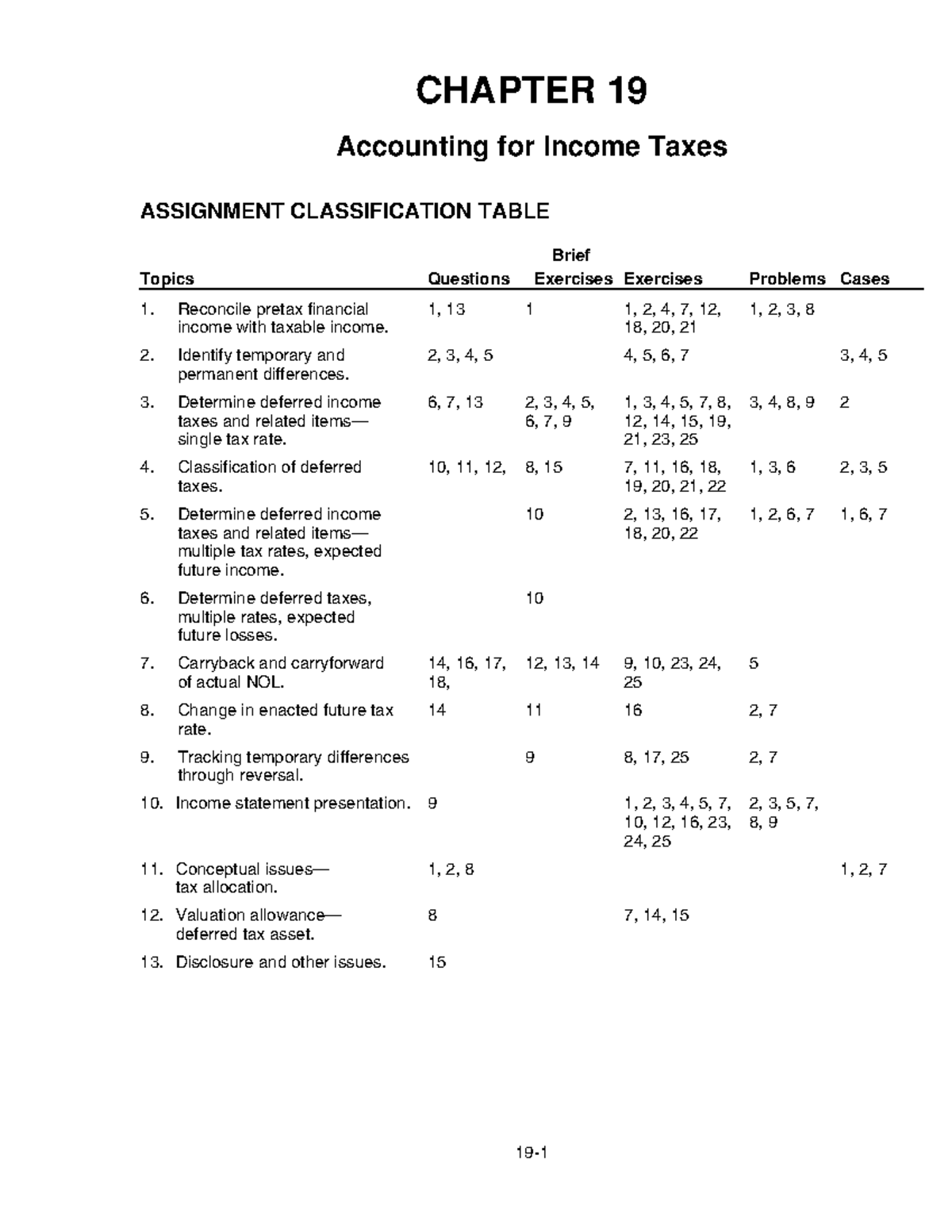Ch. 19 Final Exam Review: Accounting for Income Taxes - Studocu