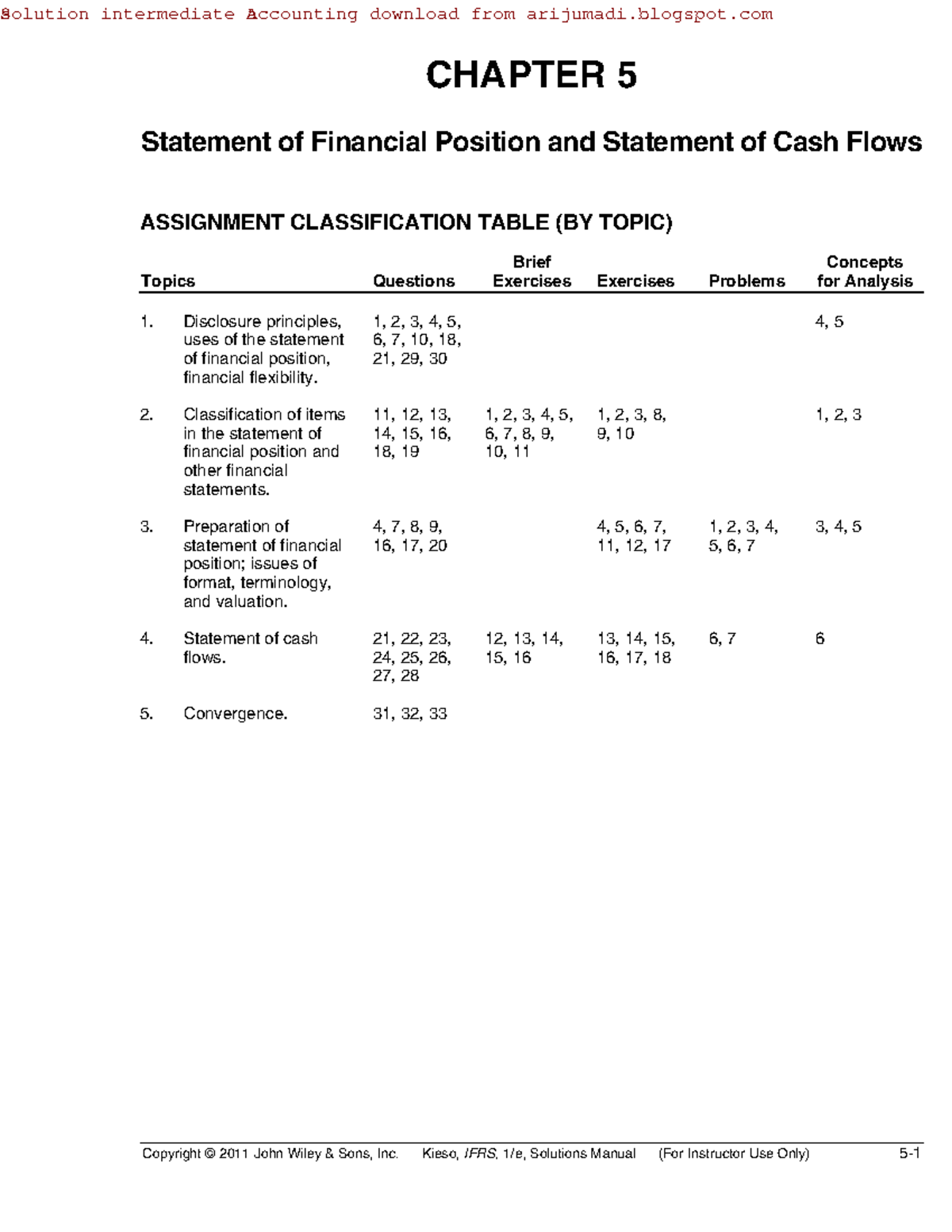 Chapter 5 - Statement of Financial Position & Cash Flows (KIESO) - Studocu