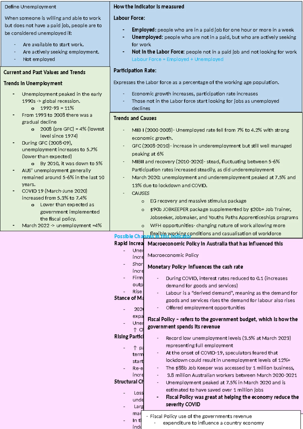 Year 11 Business Studies 2020 HSC Exam - Total Marks 80 - Studocu