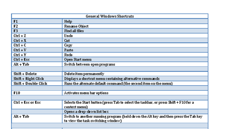 Windows Shortcuts Guide: Essential Keys and Commands - Studocu