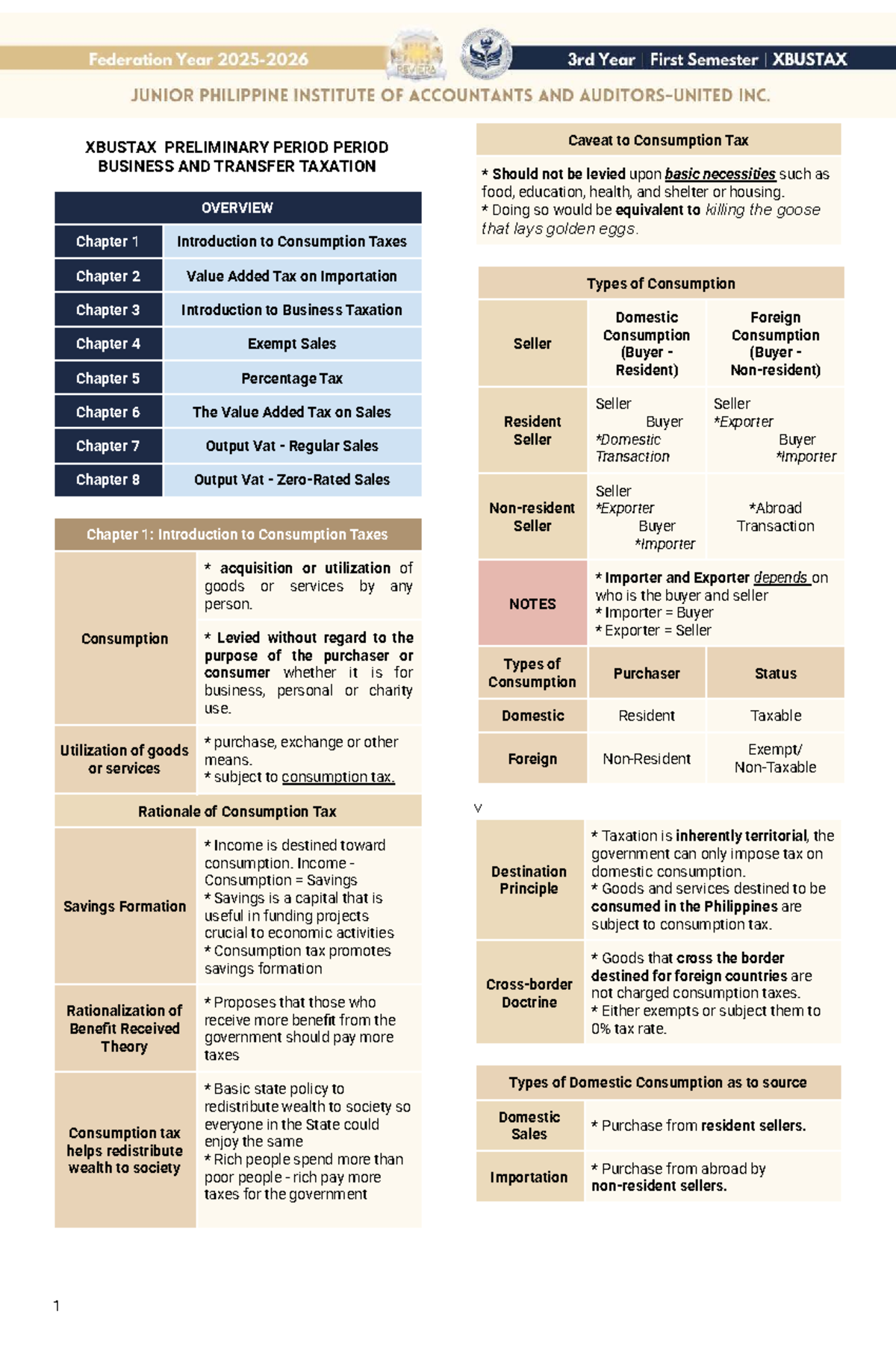Caveat to Consumption Tax: XBUSTAX Preliminary Notes on Business ...