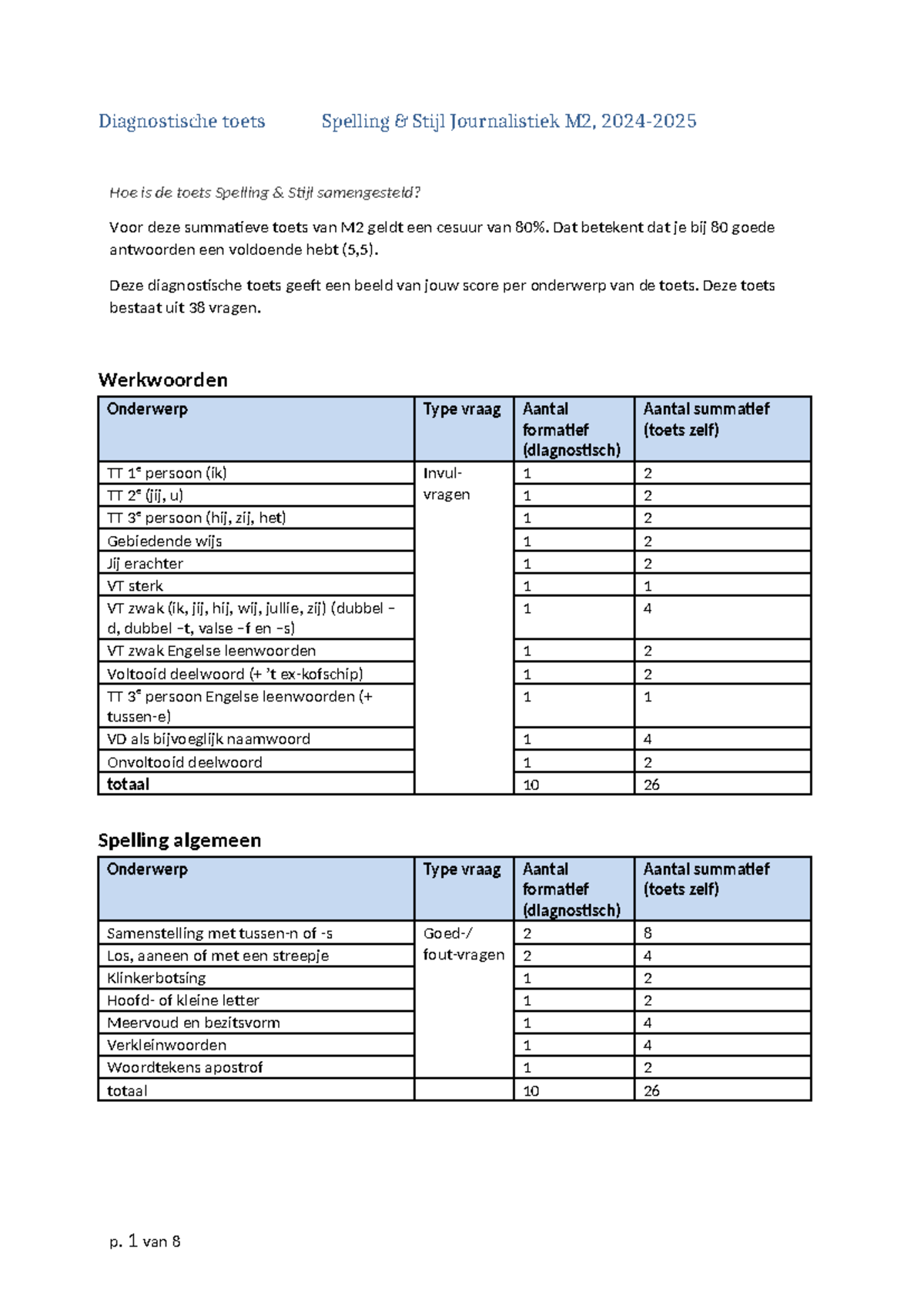 Diagnostische toets Spelling & Stijl Journalistiek M2, 2024-2025 ...