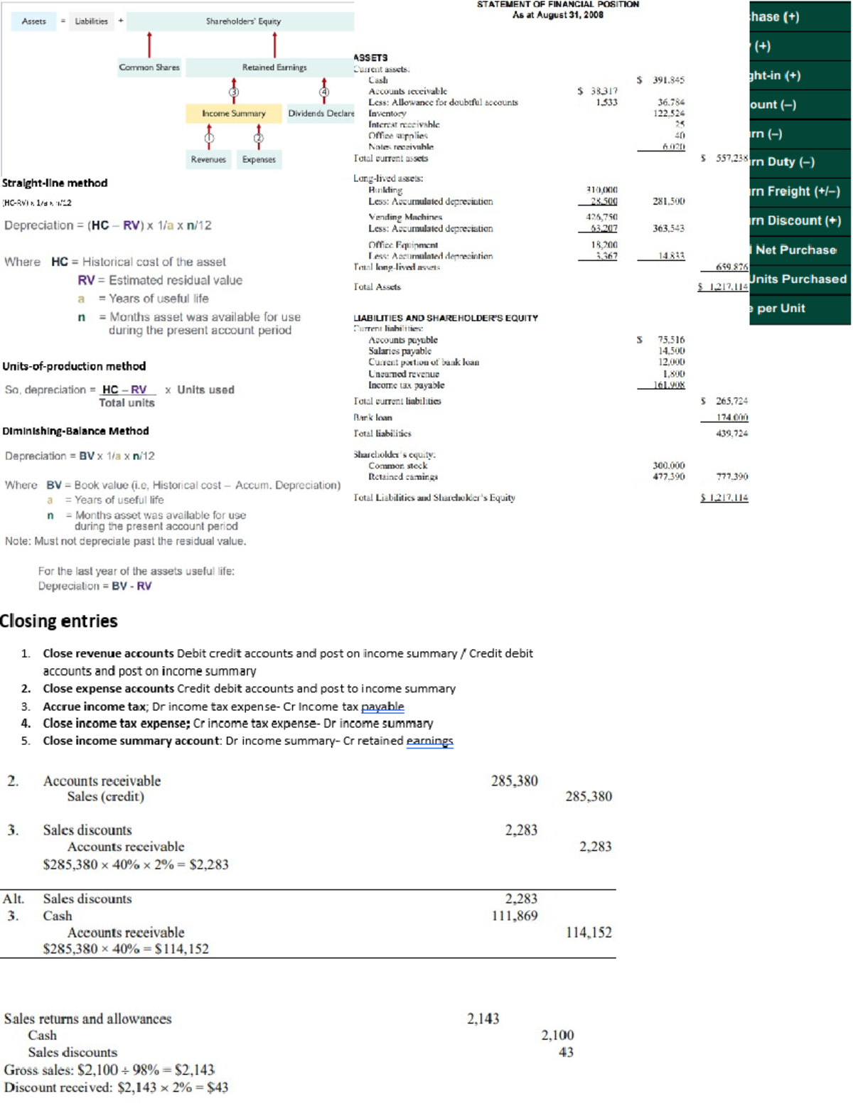 2257 Cheat Sheet - STATEMENT OF FINANCIAL POSITION As at August 31 ...