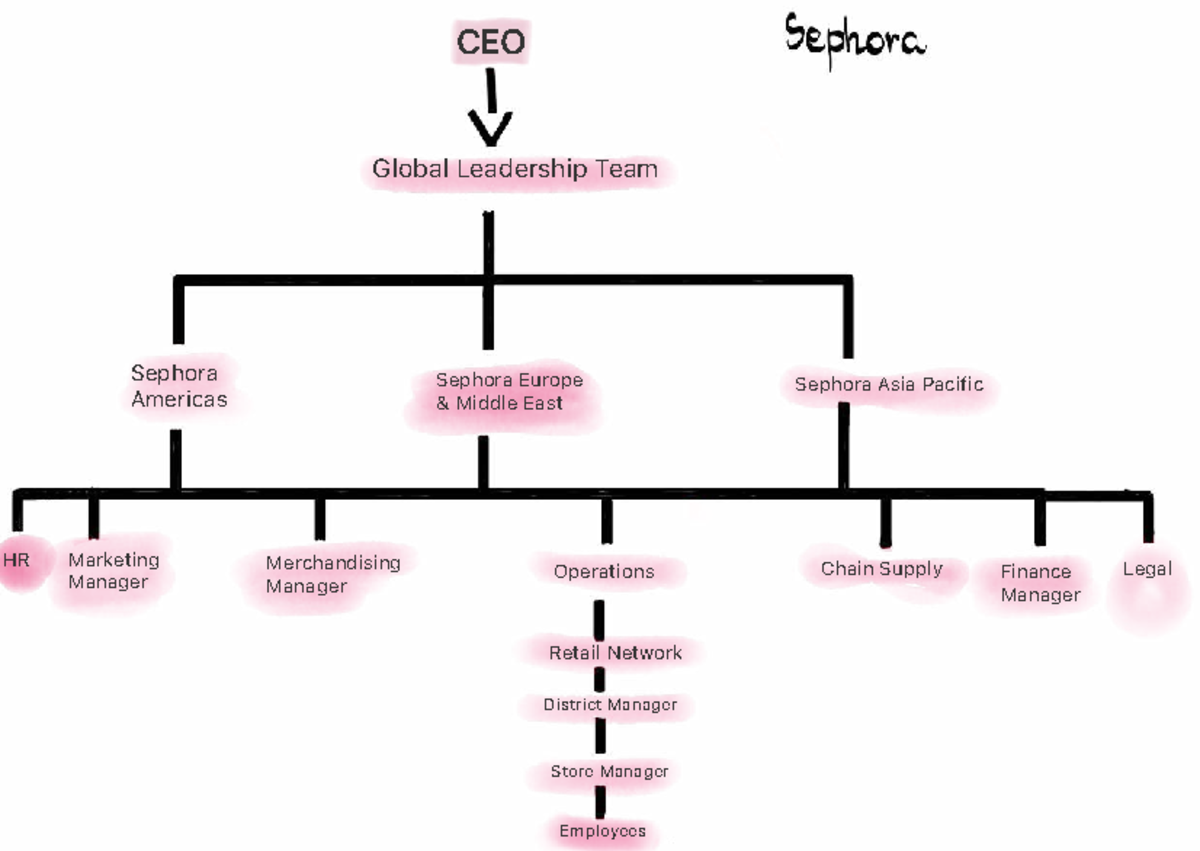 Struktura organizacyjna - Zachowania organizacyjne - CEO Global ...