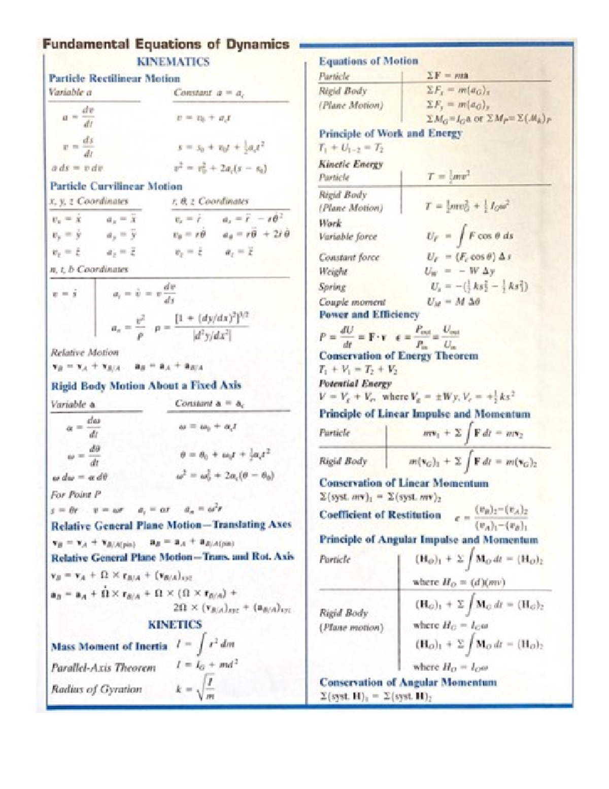 Doc1 - Dynamics Equation Sheet - Fundamental Equations of Dynamics ...