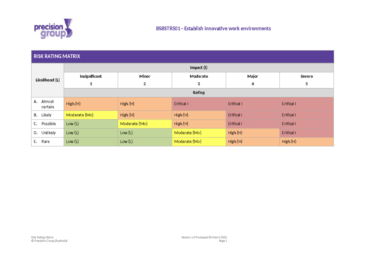 STR501 Risk Rating Matrix for Innovative Work Environments - Studocu