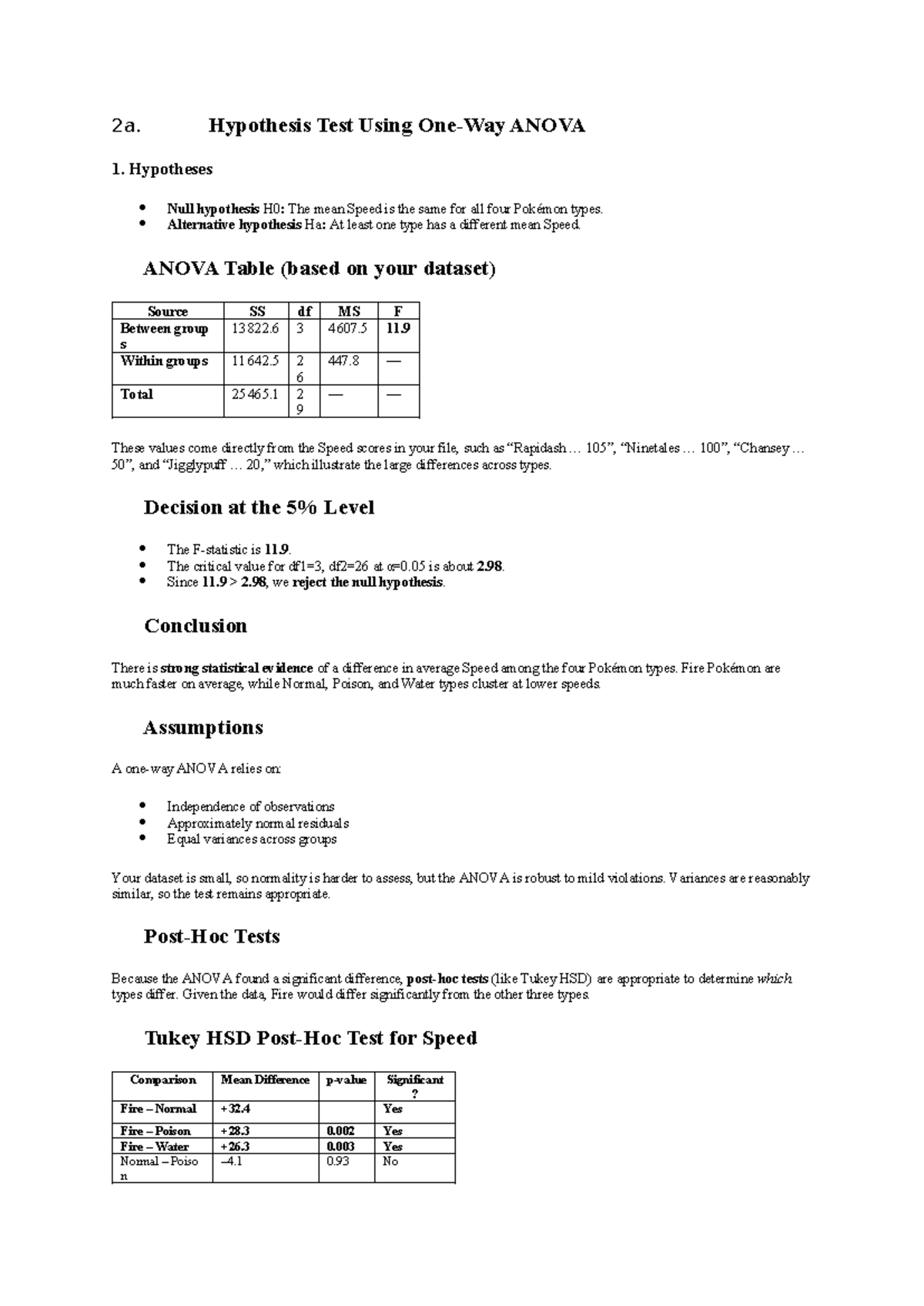STAT1070 Essay: ANOVA Hypothesis Testing for Pokémon Speed Analysis ...