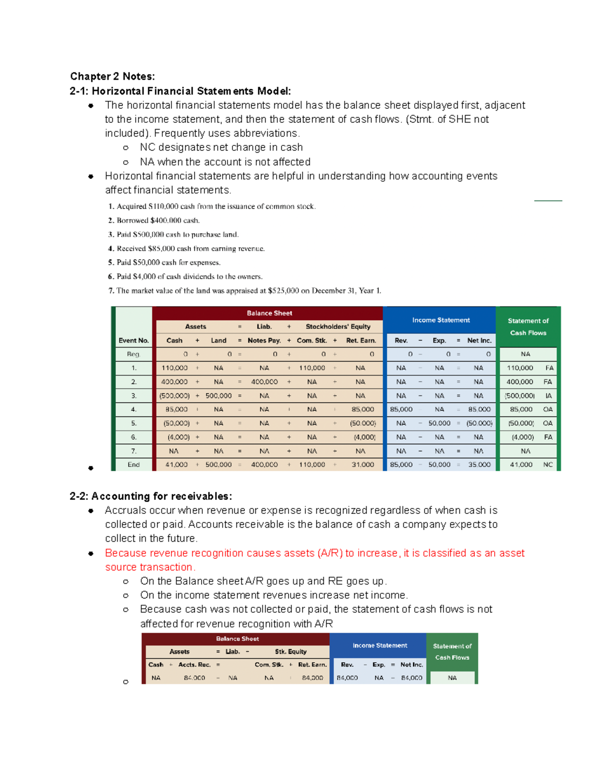 ACCT 2301: Chapter 2 - Key Financial Concepts and Notes - Studocu