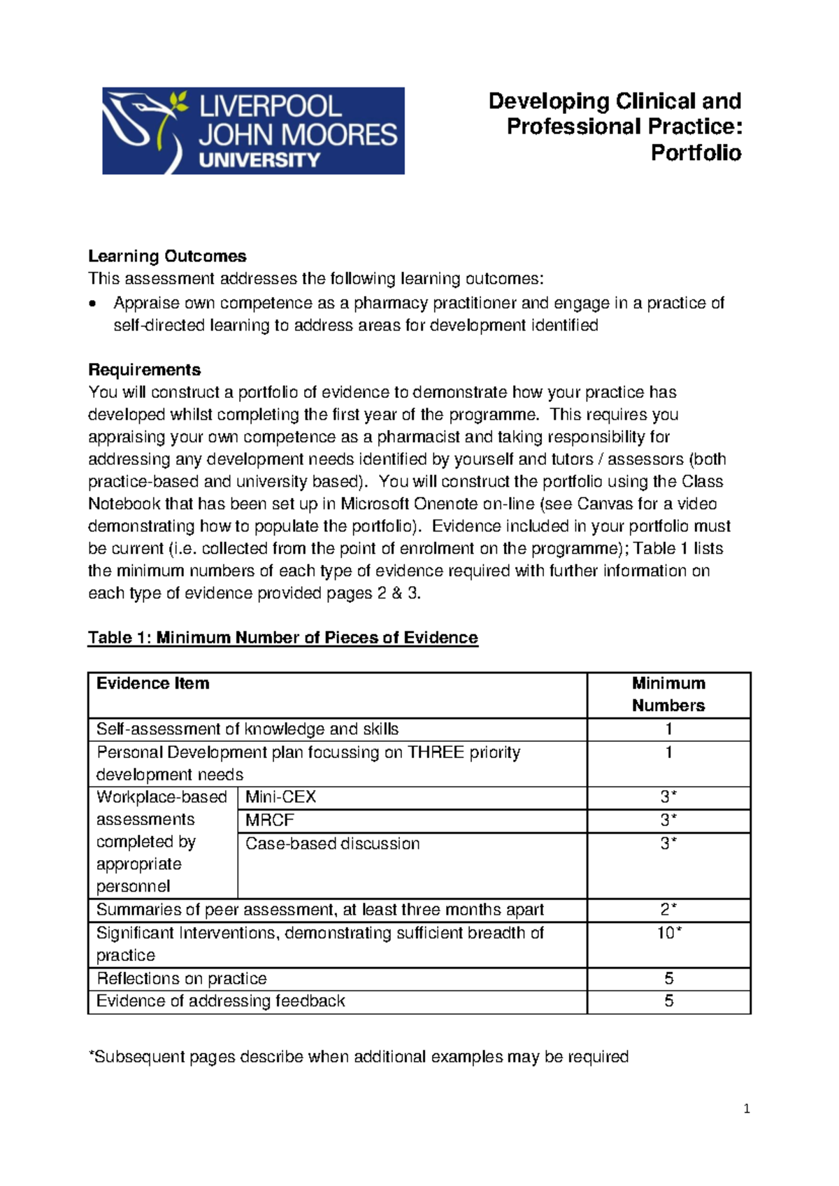 7117 Cpphar Clinical Practice Portfolio Development Guide - Studocu