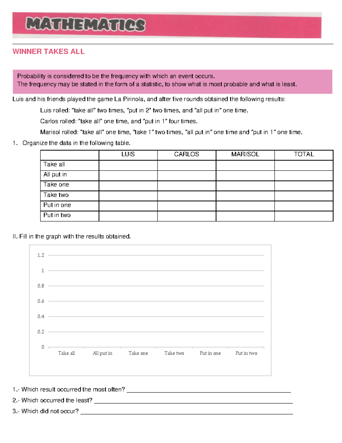 MATH PAGE 46 001 - math page 46 - WINNER TAKES ALL Luis and his friends ...