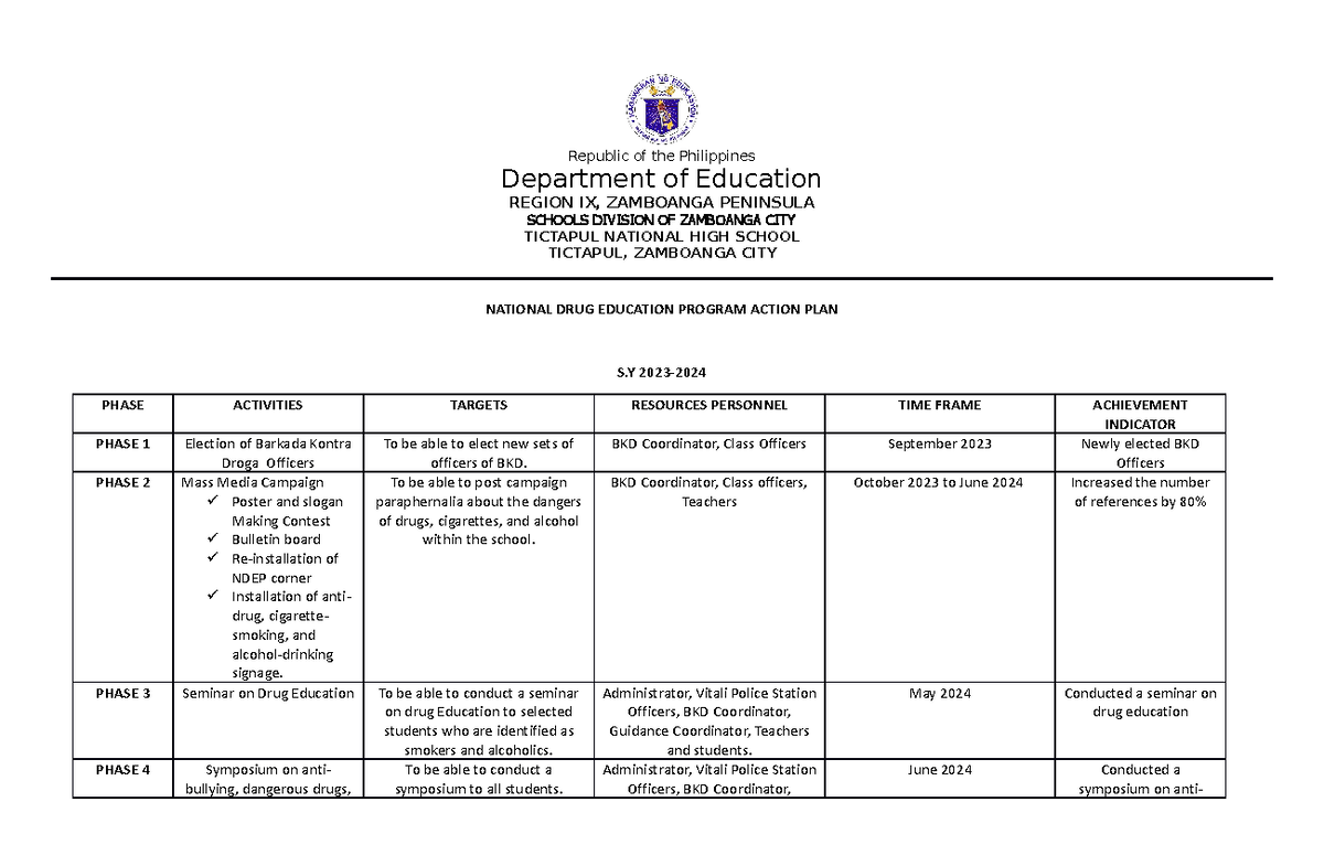 BKD NDEP Action PLAN - report - Republic of the Philippines Department ...