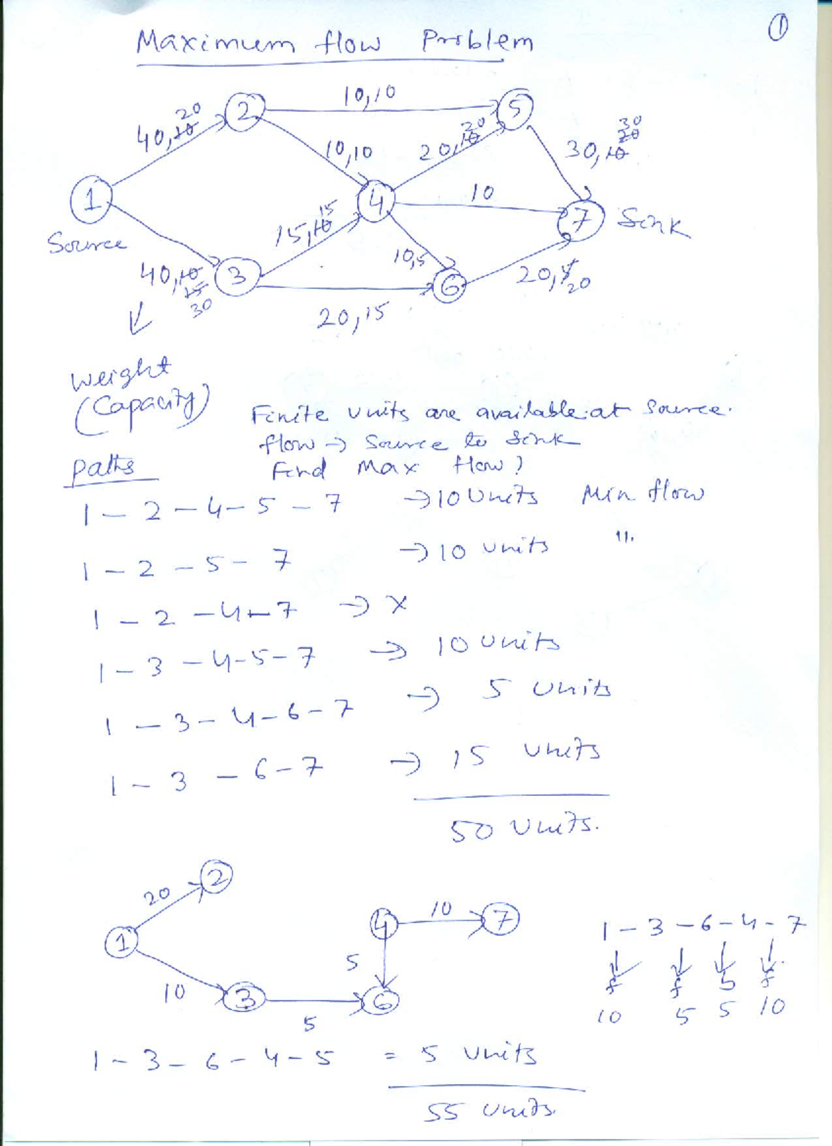Maximum flow Problem - flow Source to sink paths Find Max How ? 10Units ...