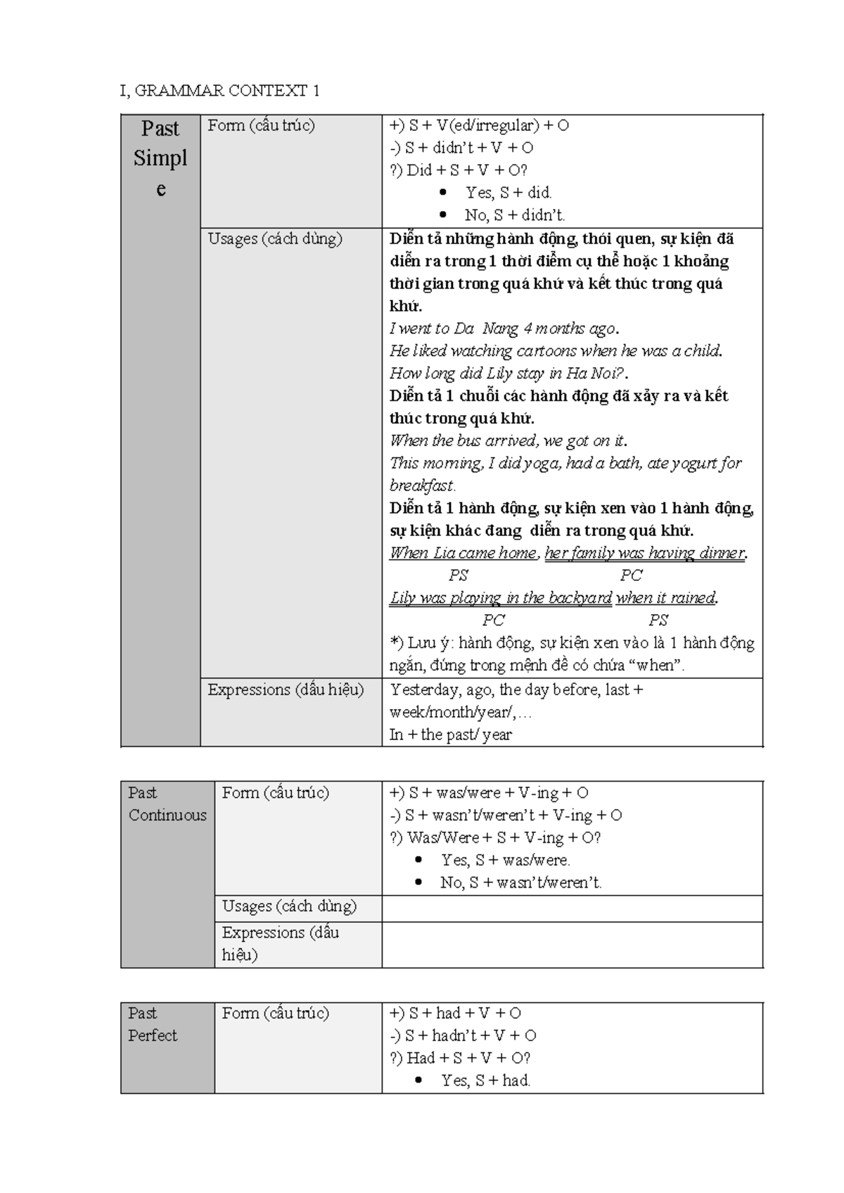 UNIT 2 Grammar Context 1 & New Vocabulary for English Learning - Studocu