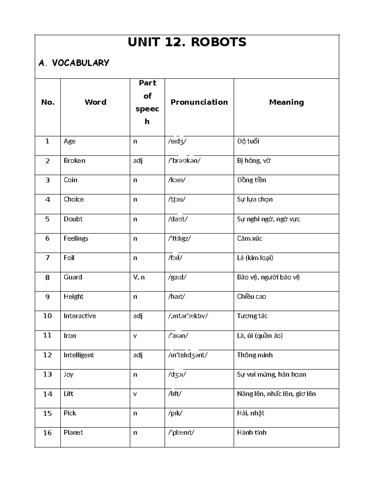 UNIT 12: Robots - Vocabulary, Grammar, and Practice Exercises - Studocu