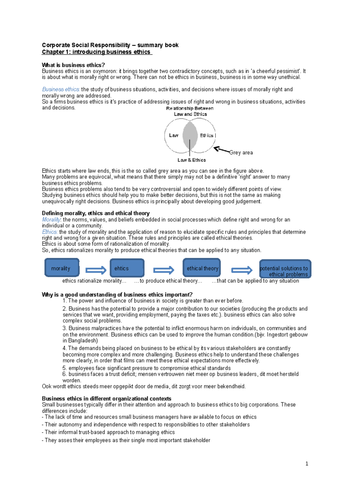 Business Ethics Overview: Summary of Chapters 1 to 9 Insights - Studeersnel