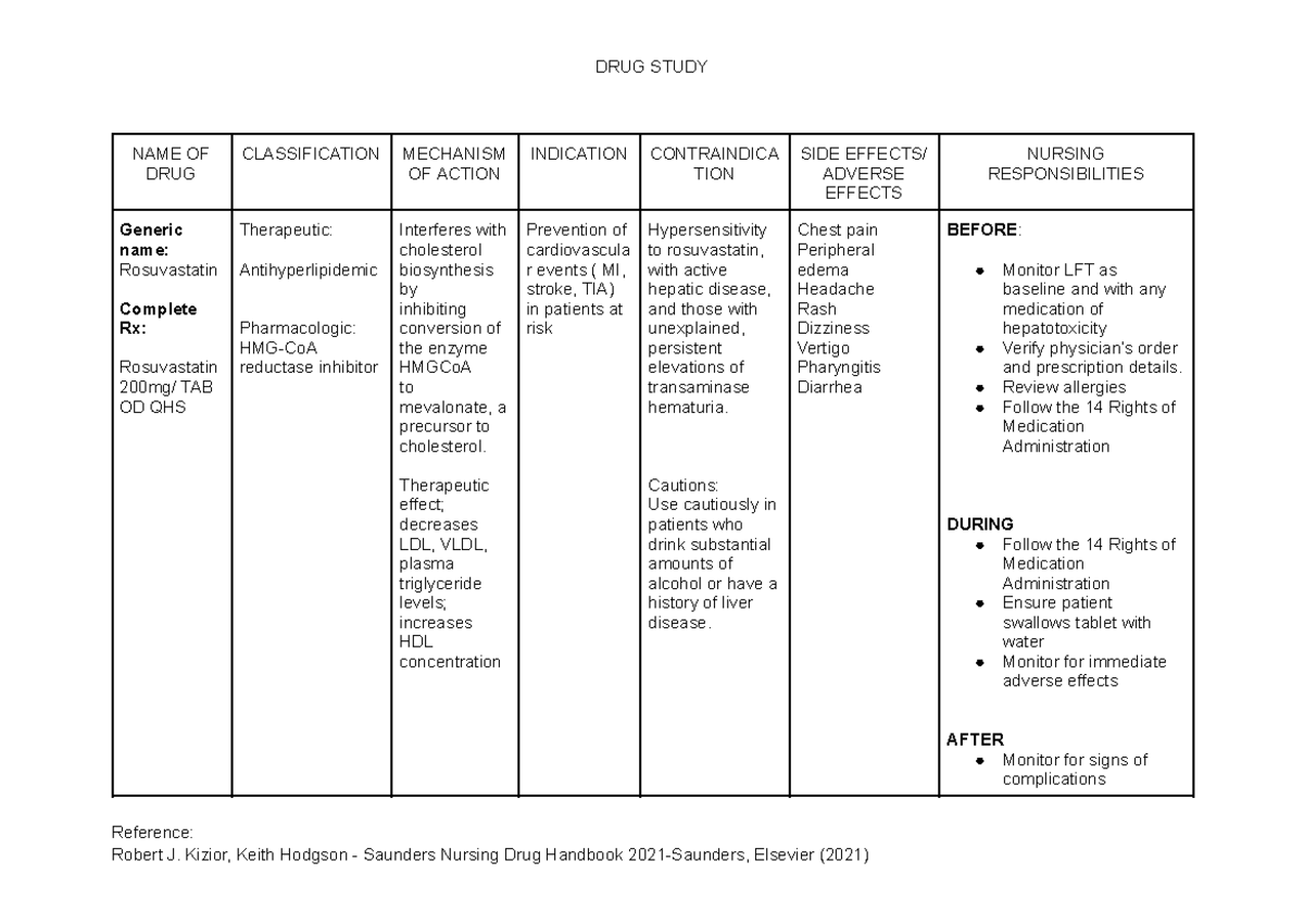 ICU- Comprehensive Drug Study: Rosuvastatin, Clopidogrel, Carvedilol ...