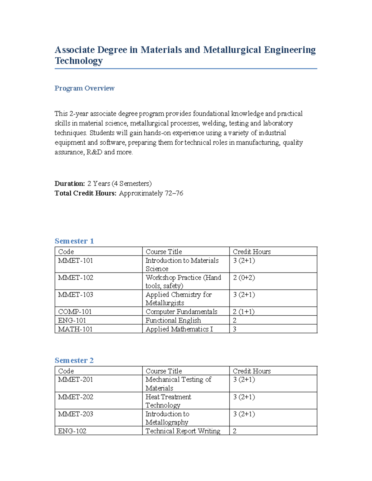 Associate Degree in Materials & Metallurgy Engineering Overview - Studocu