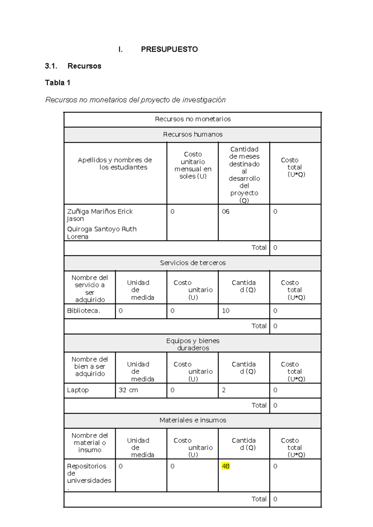 Cronograma y Presupuesto del Proyecto de Tesis - Recursos y Finanzas ...