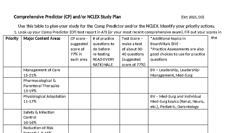 Comprehensive Predictor (CP) NCLEX Study Plan Guide (Oct 2025) - Studocu