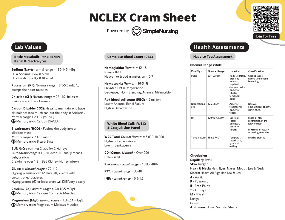 Nclex-Cram-Sheet - Nurse - Lab Values NCLEX Cram Sheet Sodium (Na+ ...