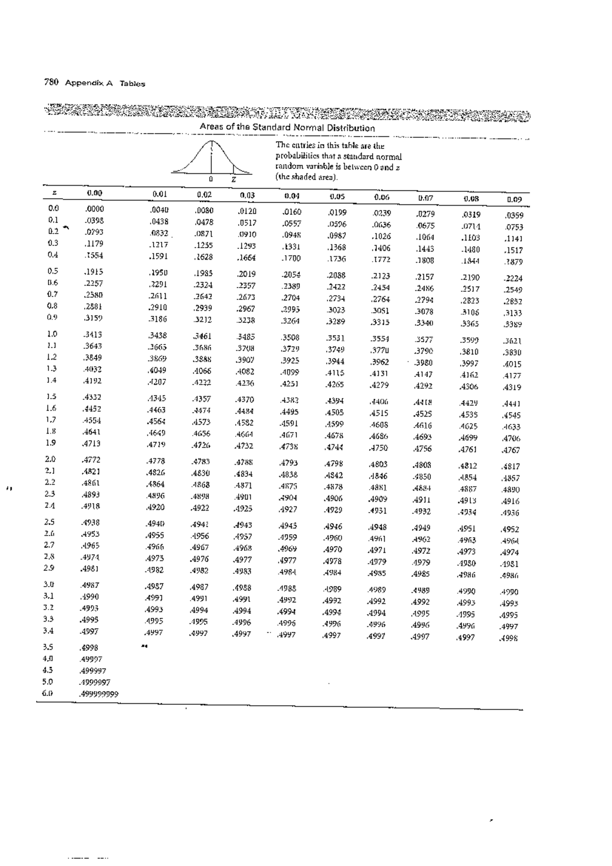 Z Table - Academic Integrity Module (780 Appendix A) - Studocu