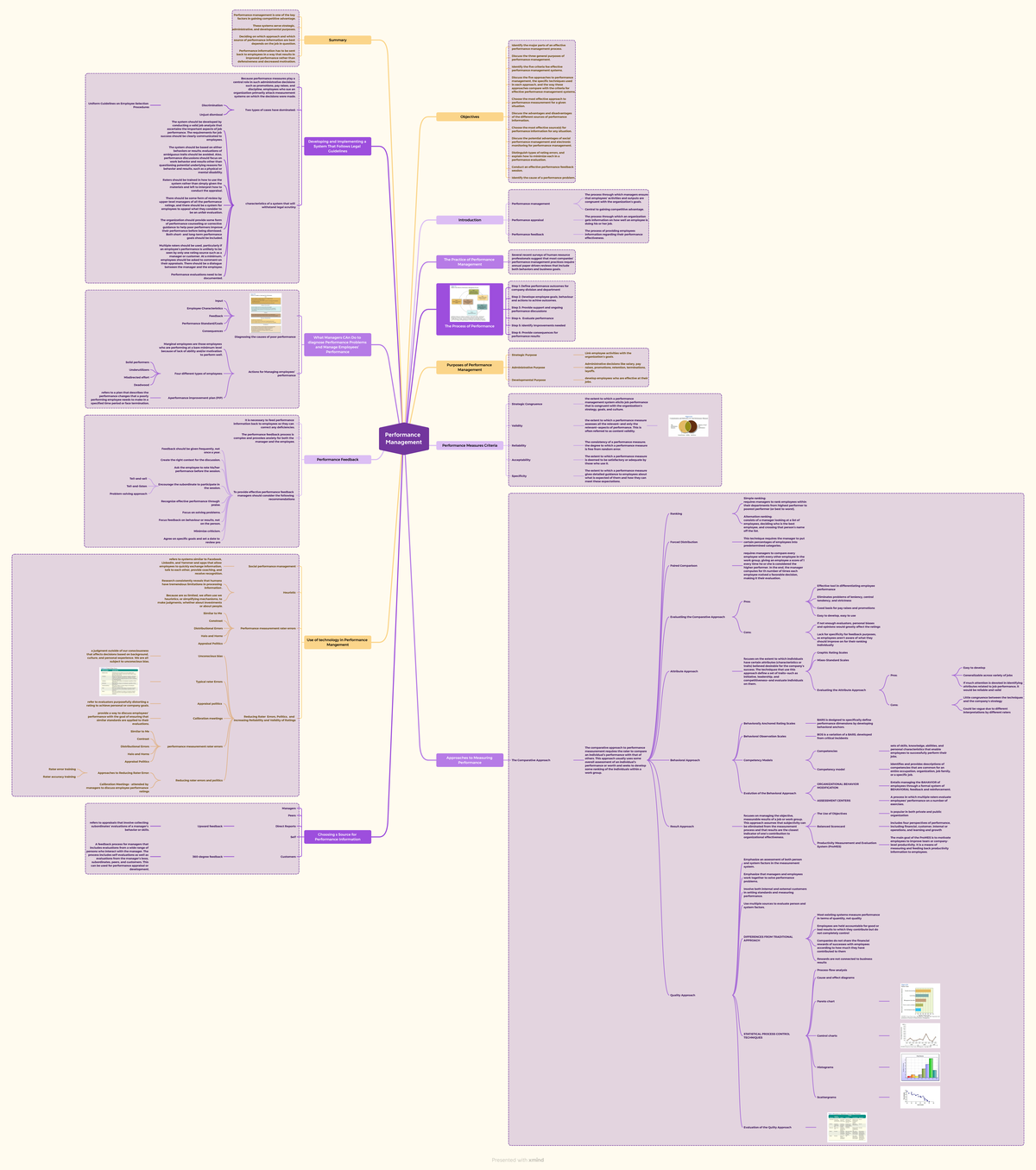 HRM Performance Management Mindmap - Chapter 8 (31211026590) - Studocu
