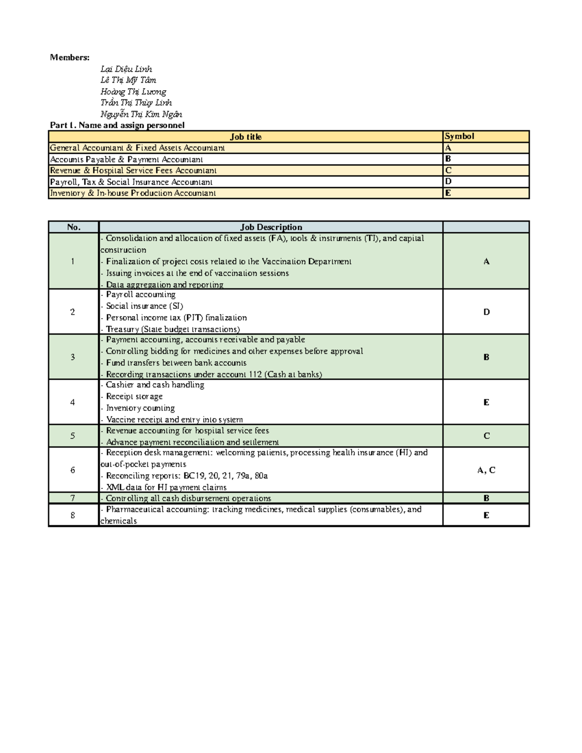KPI Framework for Accounting Performance Evaluation - Part 1 & 2 - Studocu