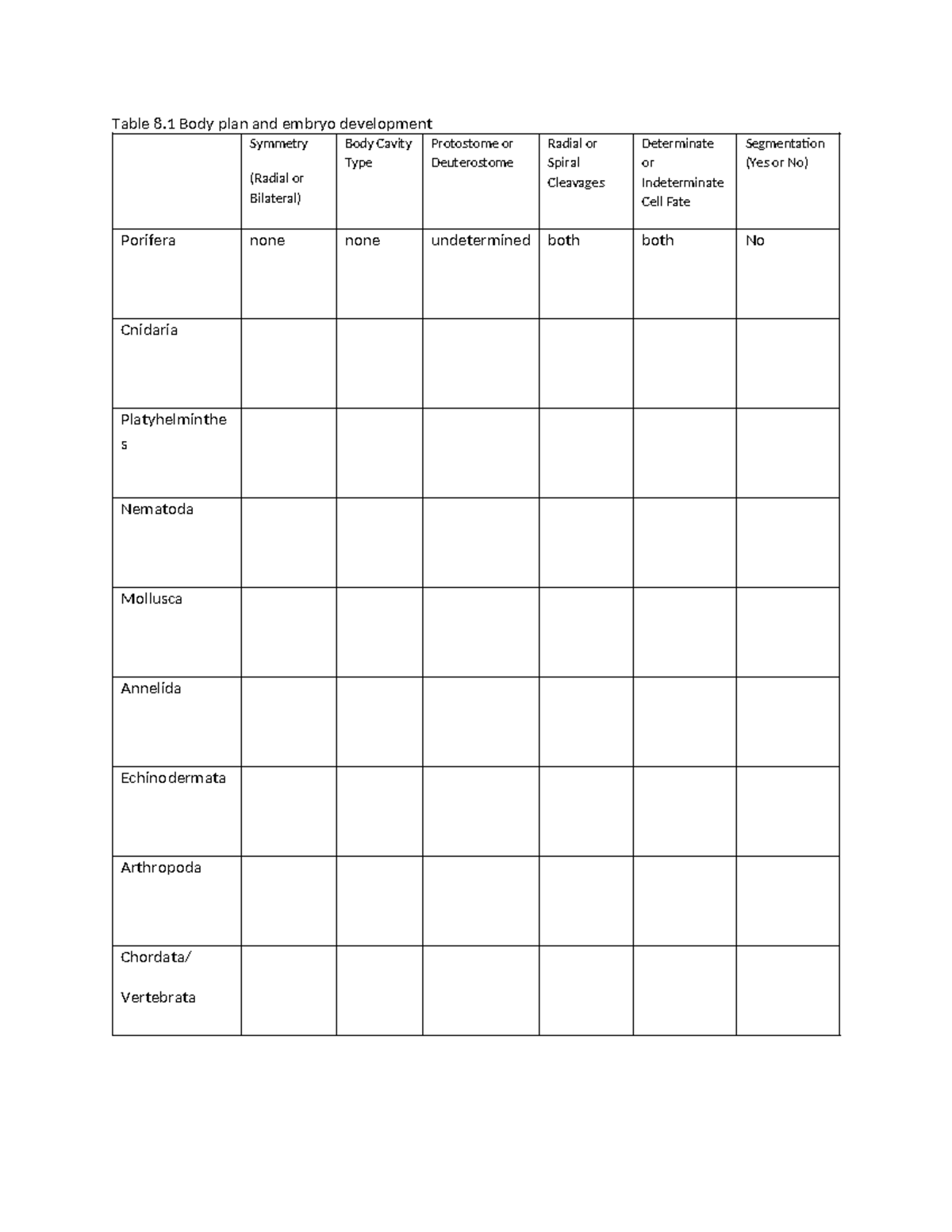 Virtual Lab Notebook 8 - Notes - Table 8 Body plan and embryo ...