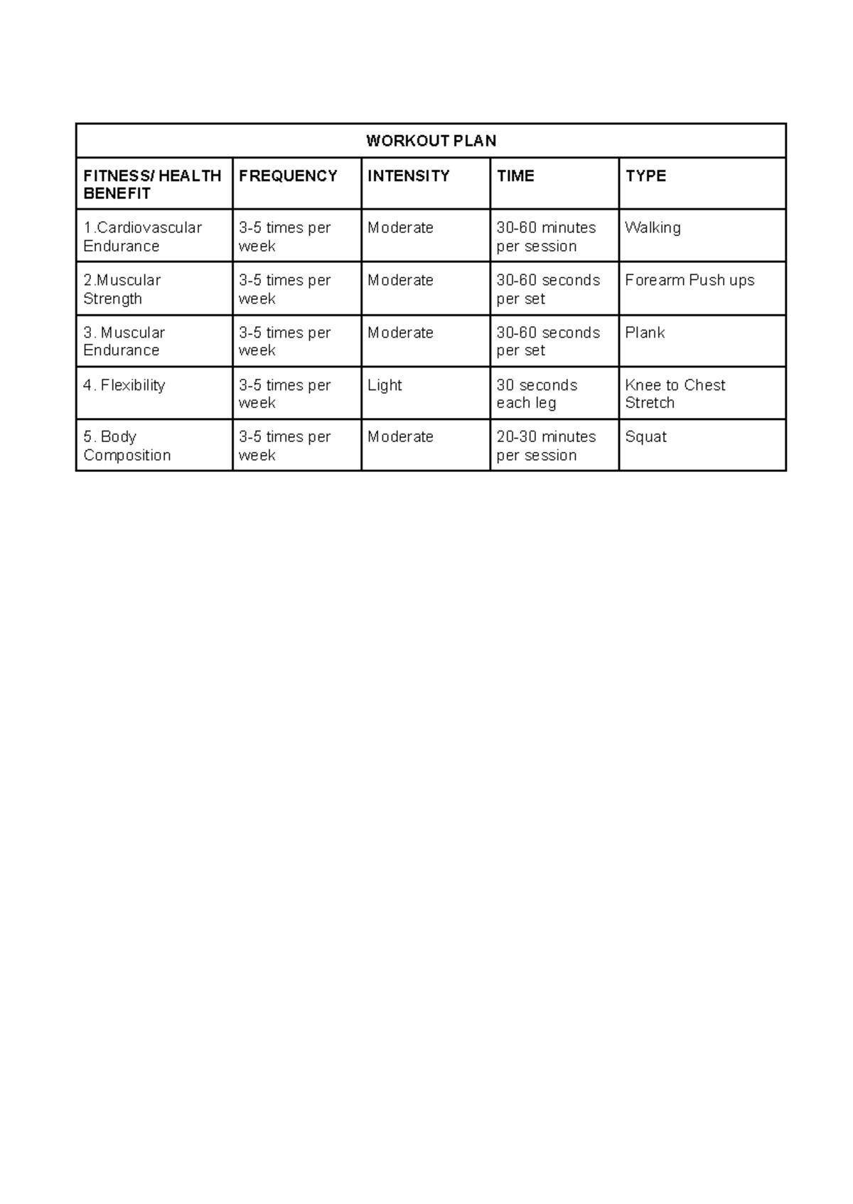 Workout Plan - asdfghjkl - WORKOUT PLAN FITNESS/ HEALTH BENEFIT ...