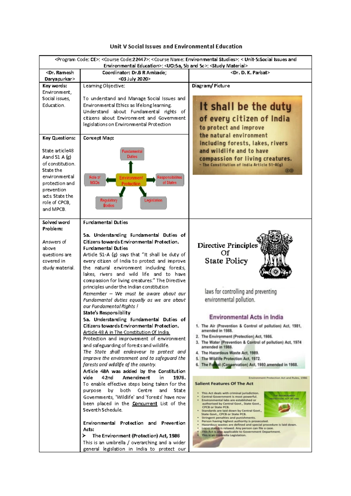 Unit I Environmental Studies Notes: Understanding Key Concepts and ...