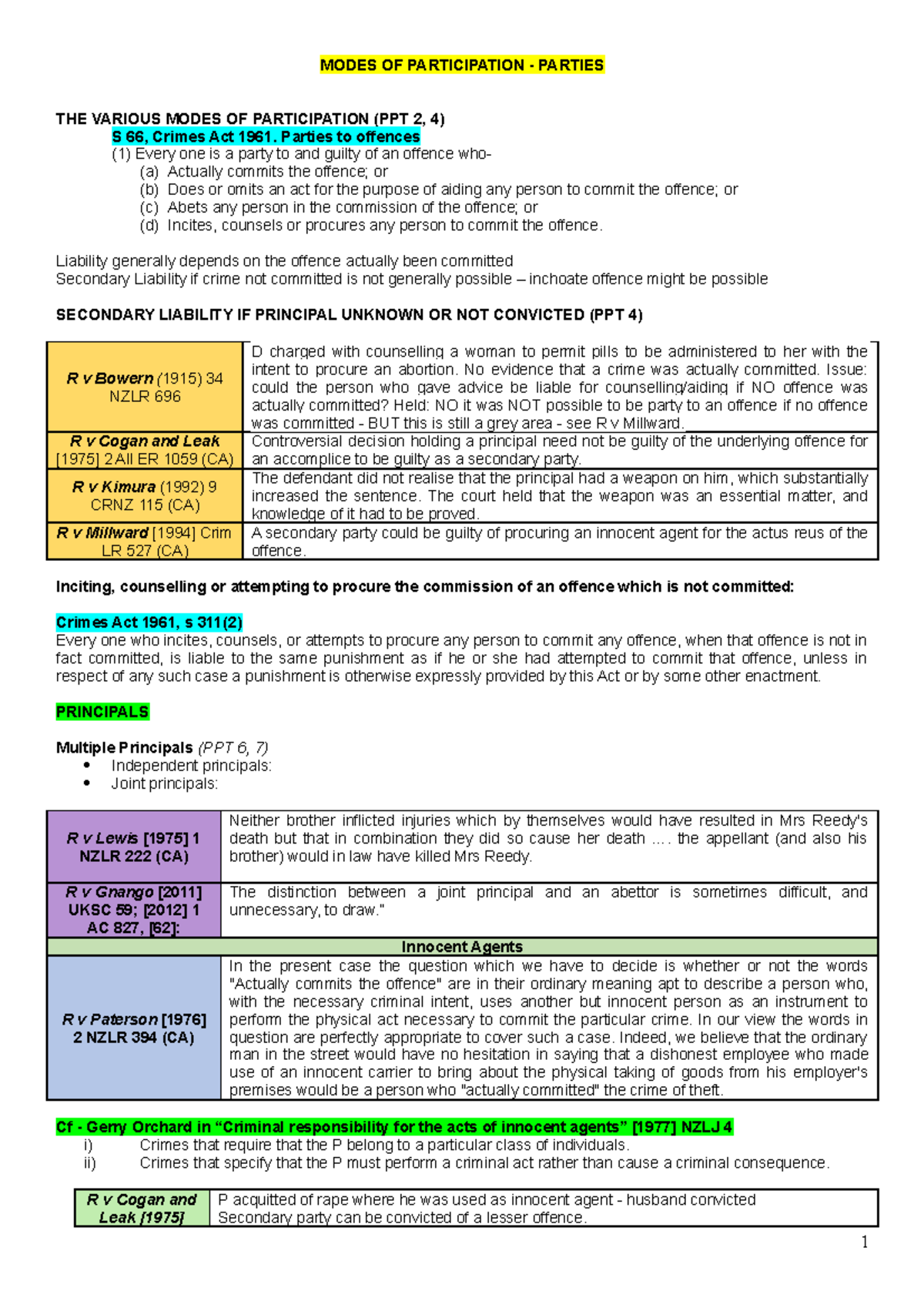 Modes of Participation Topic Summary - MODES OF PARTICIPATION - PARTIES ...