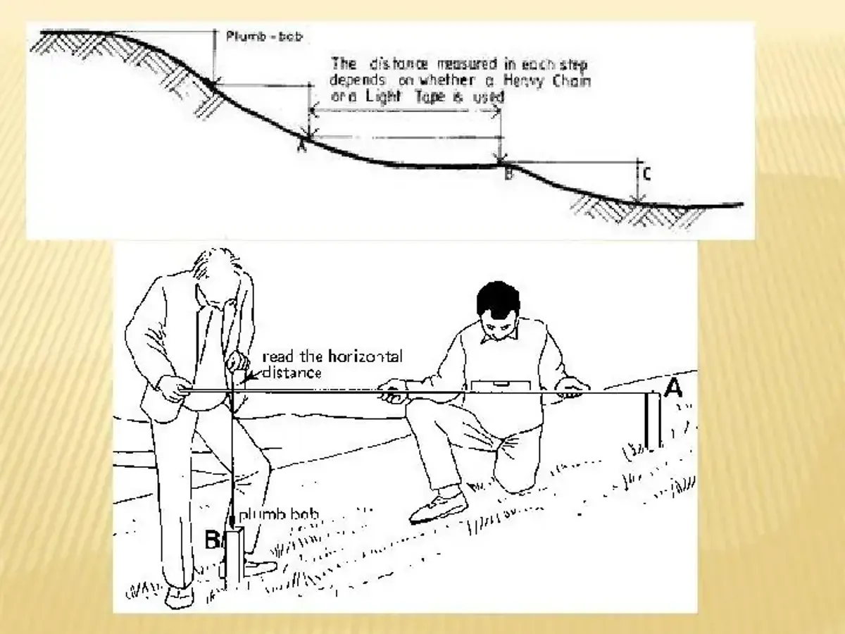 DAA 2322 Engineering Surveying Fieldwork Linear Survey Report - Studocu