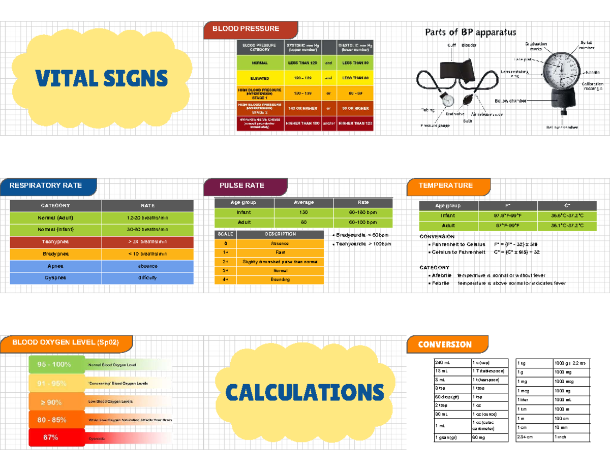Vital Signs & Calculations: Blood Pressure, Pulse, Temp, & More - Studocu