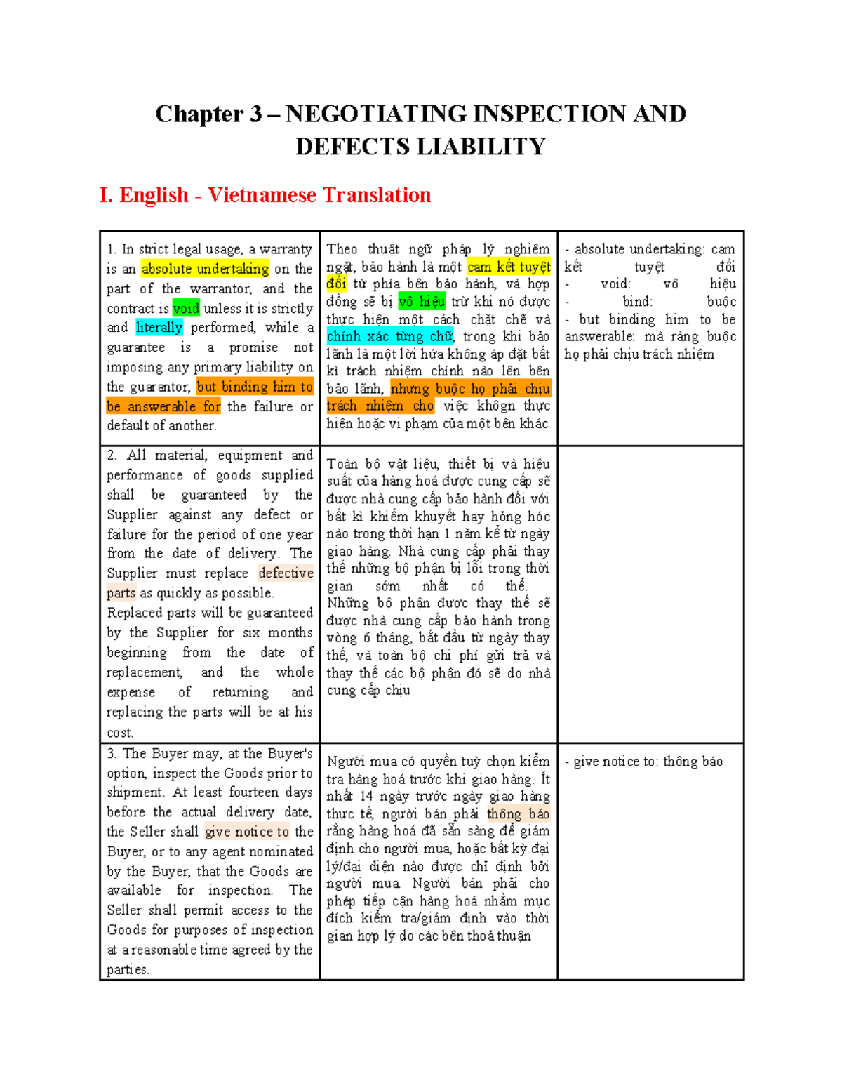Chapter 3: Negotiating Inspection and Defects Liability - ESP4 - Studocu
