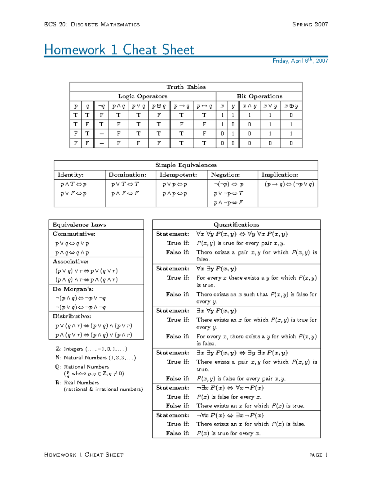 ECS 20: Discrete Mathematics Spring 2007 Homework 1 Cheat Sheet - Studocu