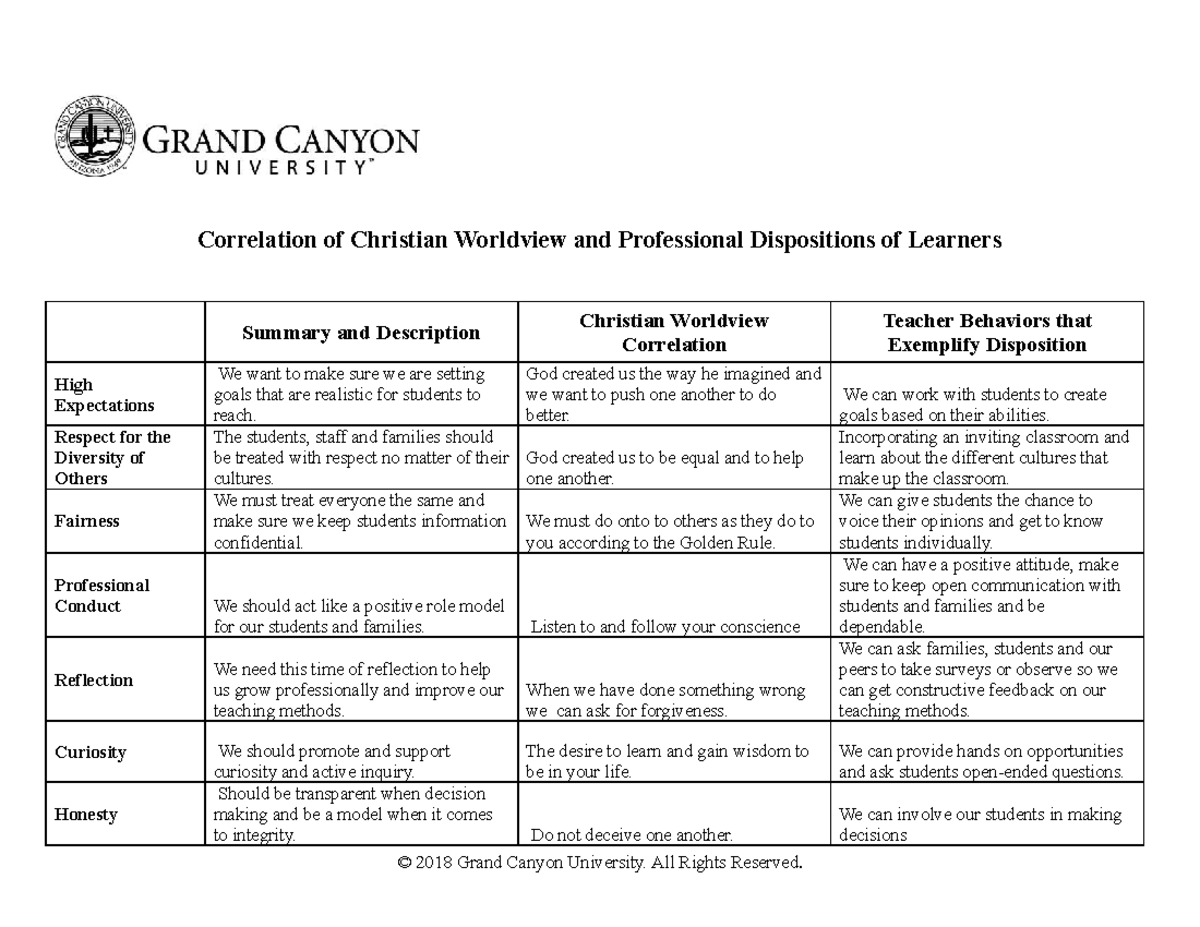 ECE-400-T8 Correlation of Christian Worldview & Dispositions Matrix ...