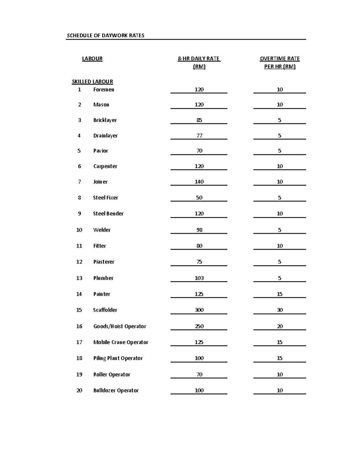 Schedule of Daywork Rates for Skilled Labour and Equipment - Studocu