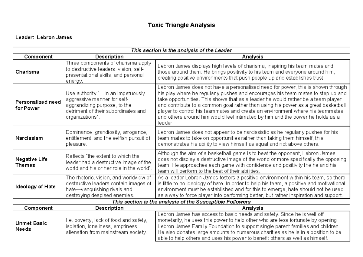 Toxic Triangle - Lebron James displays high levels of charisma ...