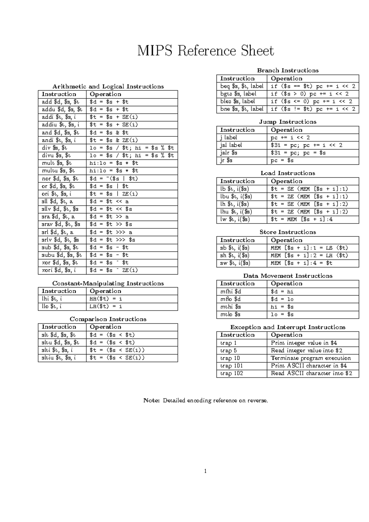 Mipsreference - KTMT - MIPS Reference Sheet Branch Instructions ...