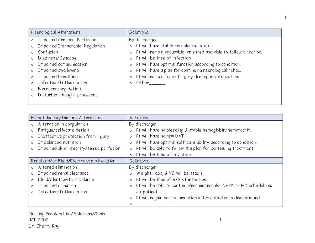 Nursing Problem List & Solutions for Neurological Alterations: JCL 2002 ...