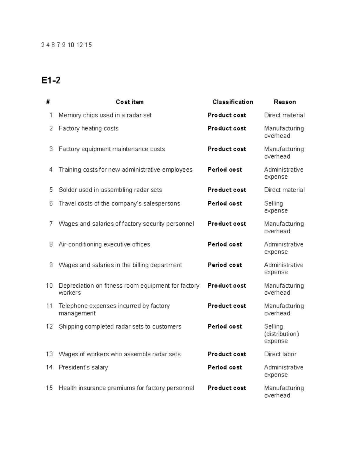 Cost Item Classification and Analysis - Chap 1 - btvn - Studocu