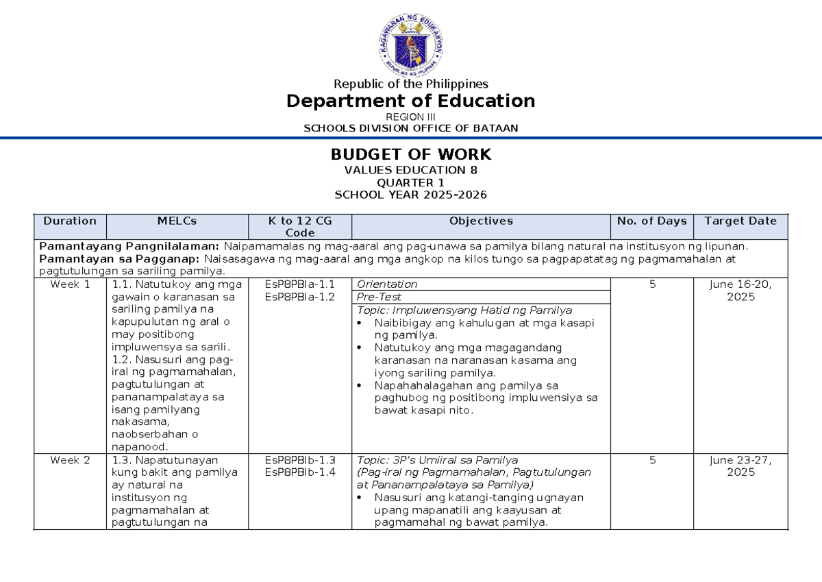 Budget of Work - Q1 - Values Education 8 (S.Y. 2025-2026) - Studocu