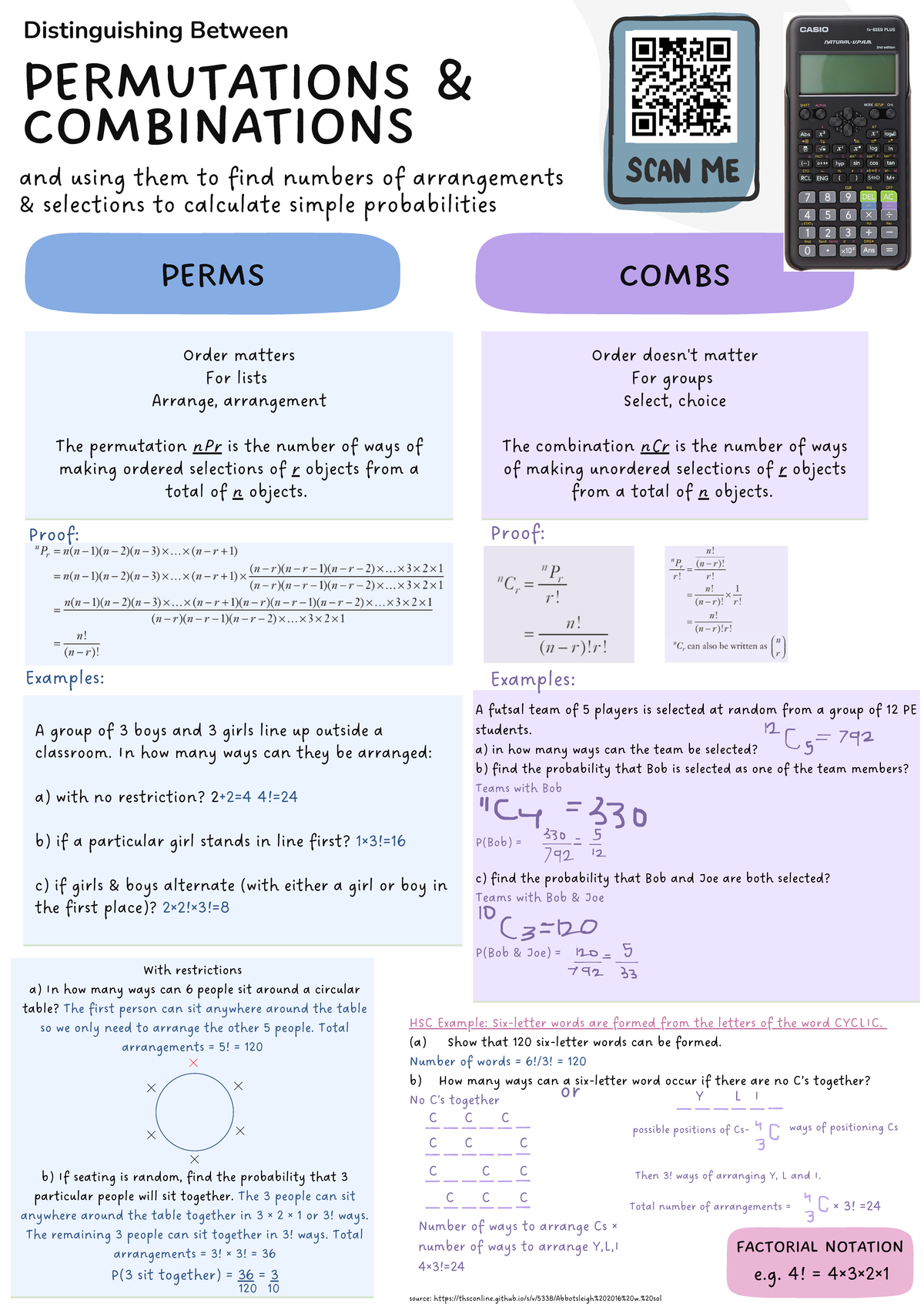 Permutations & Combinations - FACTORIAL NOTATION e. 4! = 4×3×2× HSC ...