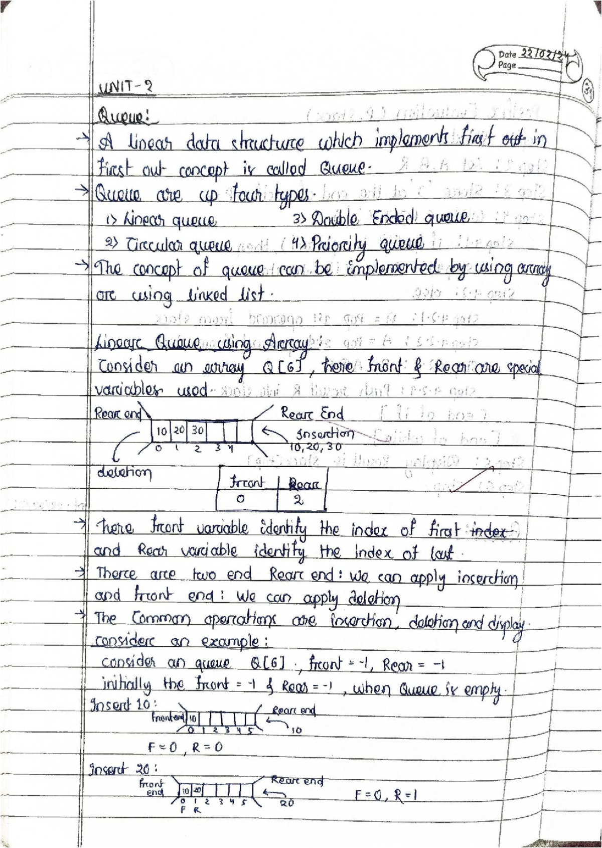 DS UNIT 2 - Comprehensive Notes on Queue Data Structures - Studocu