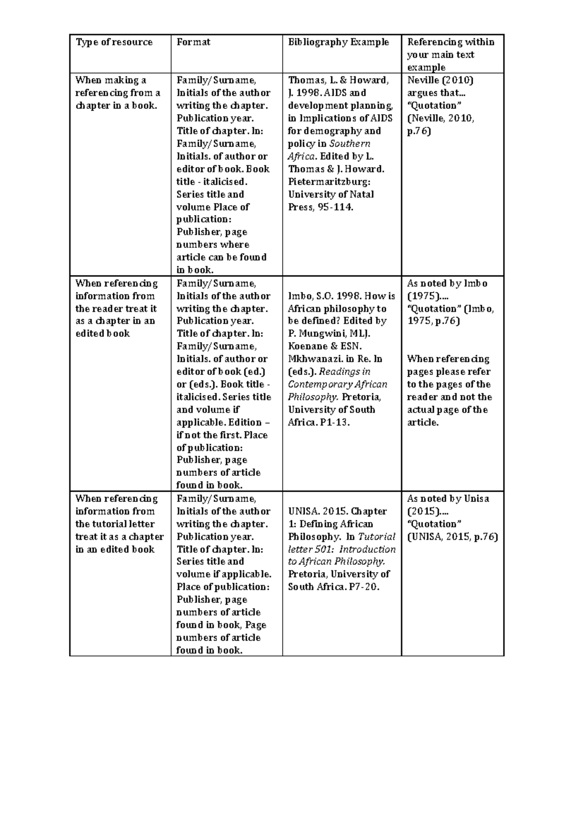 PLS1502 Assignment Referencing Guide: Formatting and Examples - Studocu