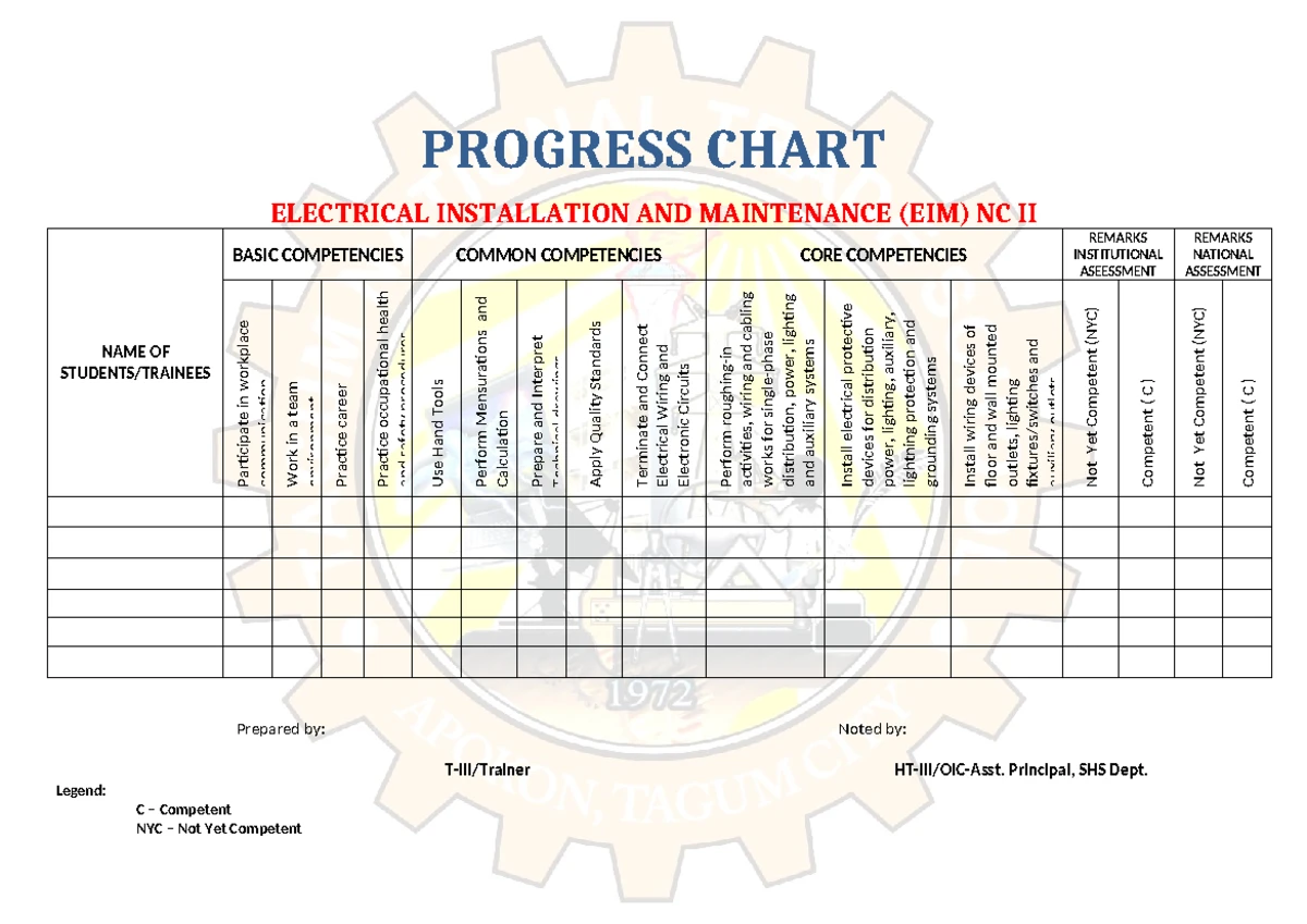 Work Immersion Portfolio for Cookery (SHS) - Placer National High ...