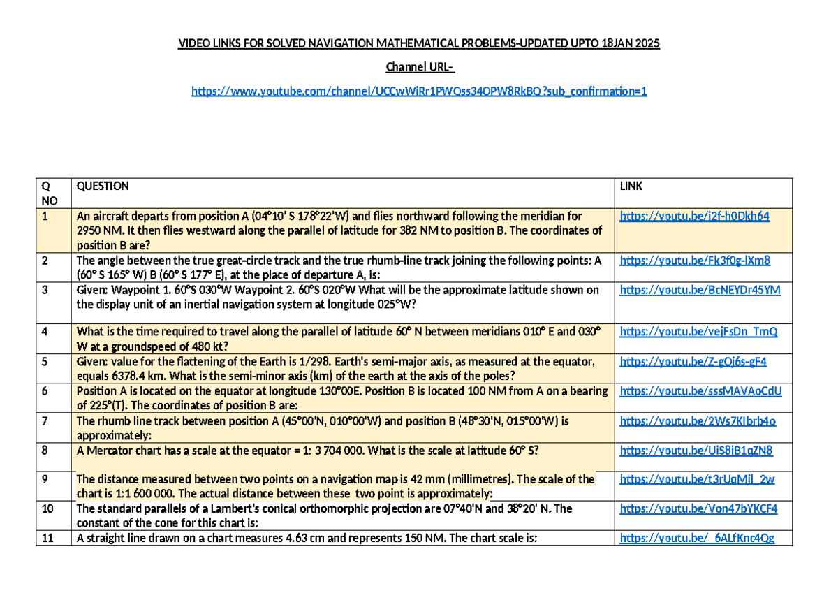VIDEO LINKS FOR SOLVED NAVIGATION MATH PROBLEMS (PILOT 2025) - Studocu
