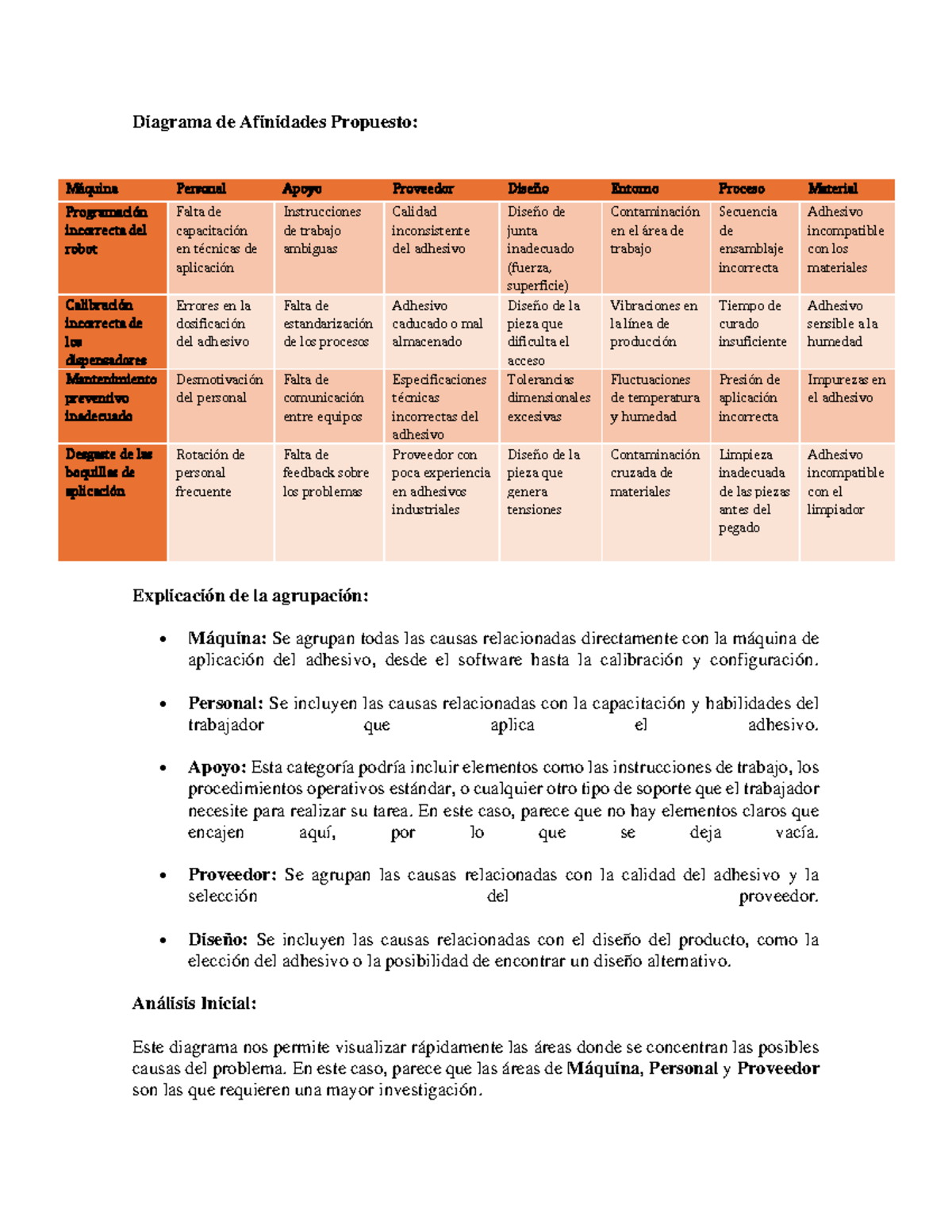 Diagrama de Afinidades Propuesto JERB removed - Diagrama de Afinidades ...